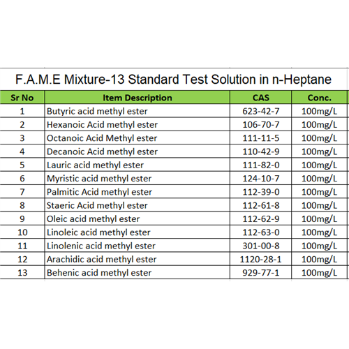 F.A.M.E Mixture-13 Test Standard Solution