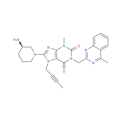 Linagliptin IHRS